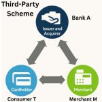 A Primer on Payment Services in...
